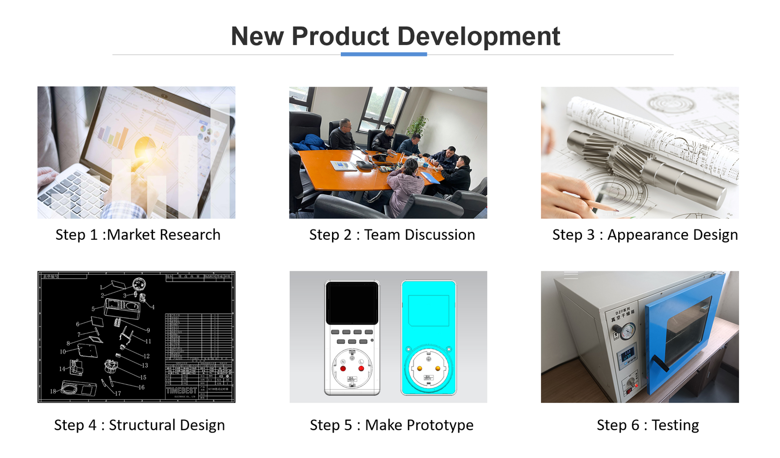 Product research and development process at TIMEBEST