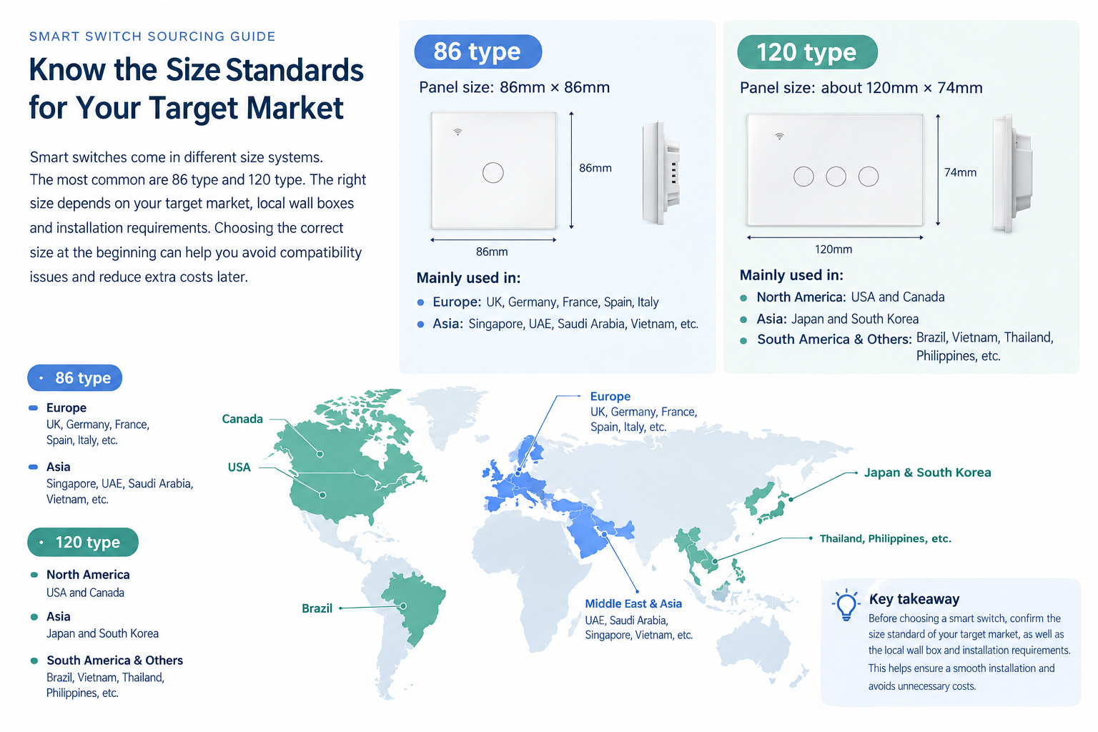 target market 86 type 120 type