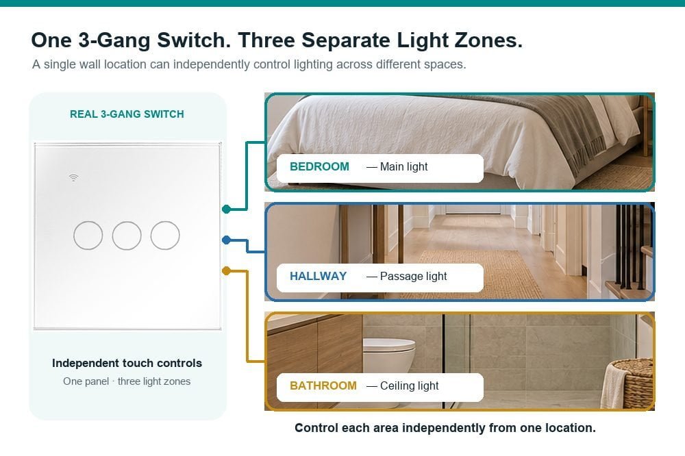 gang configurations applications