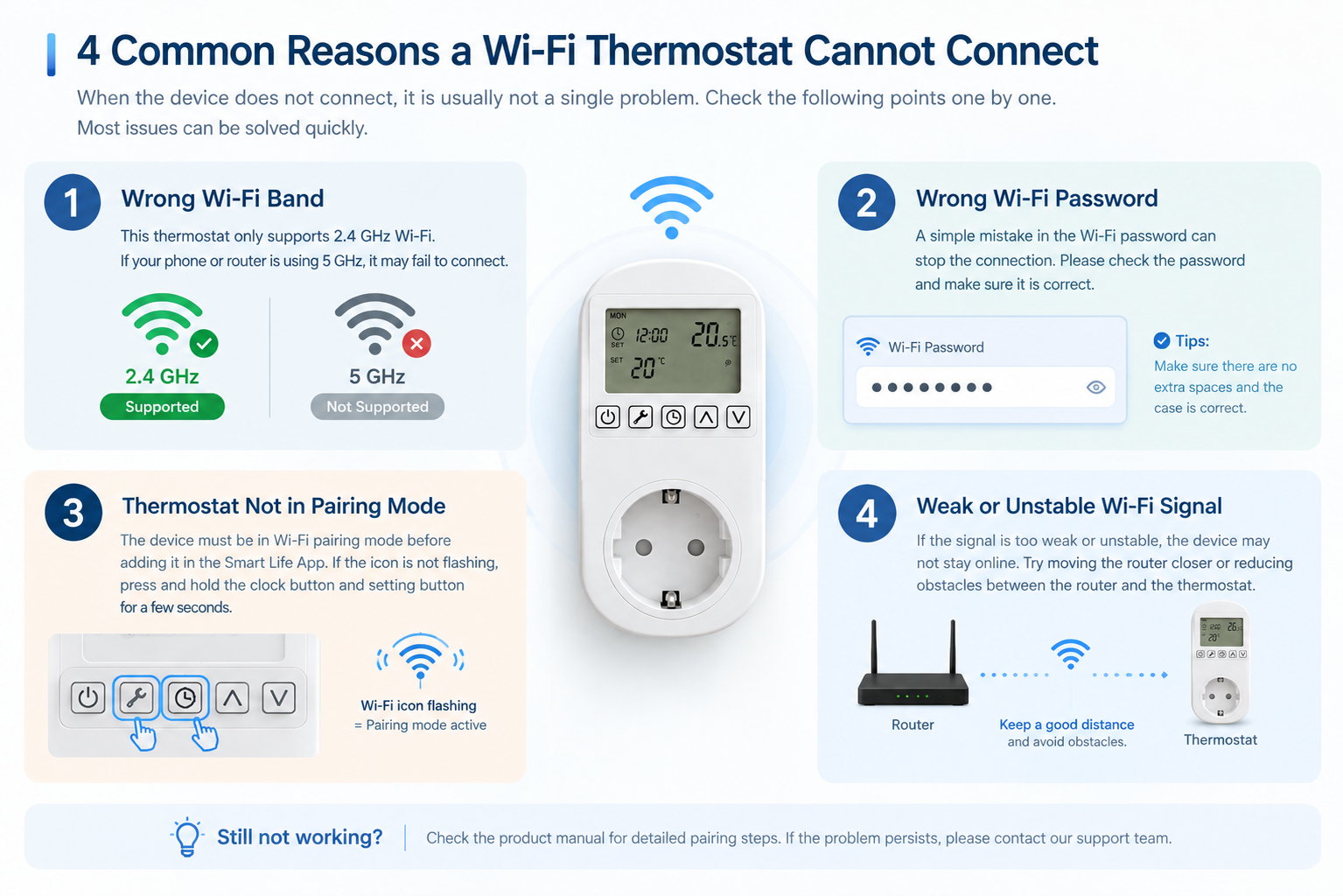 smart thermostat offline issue