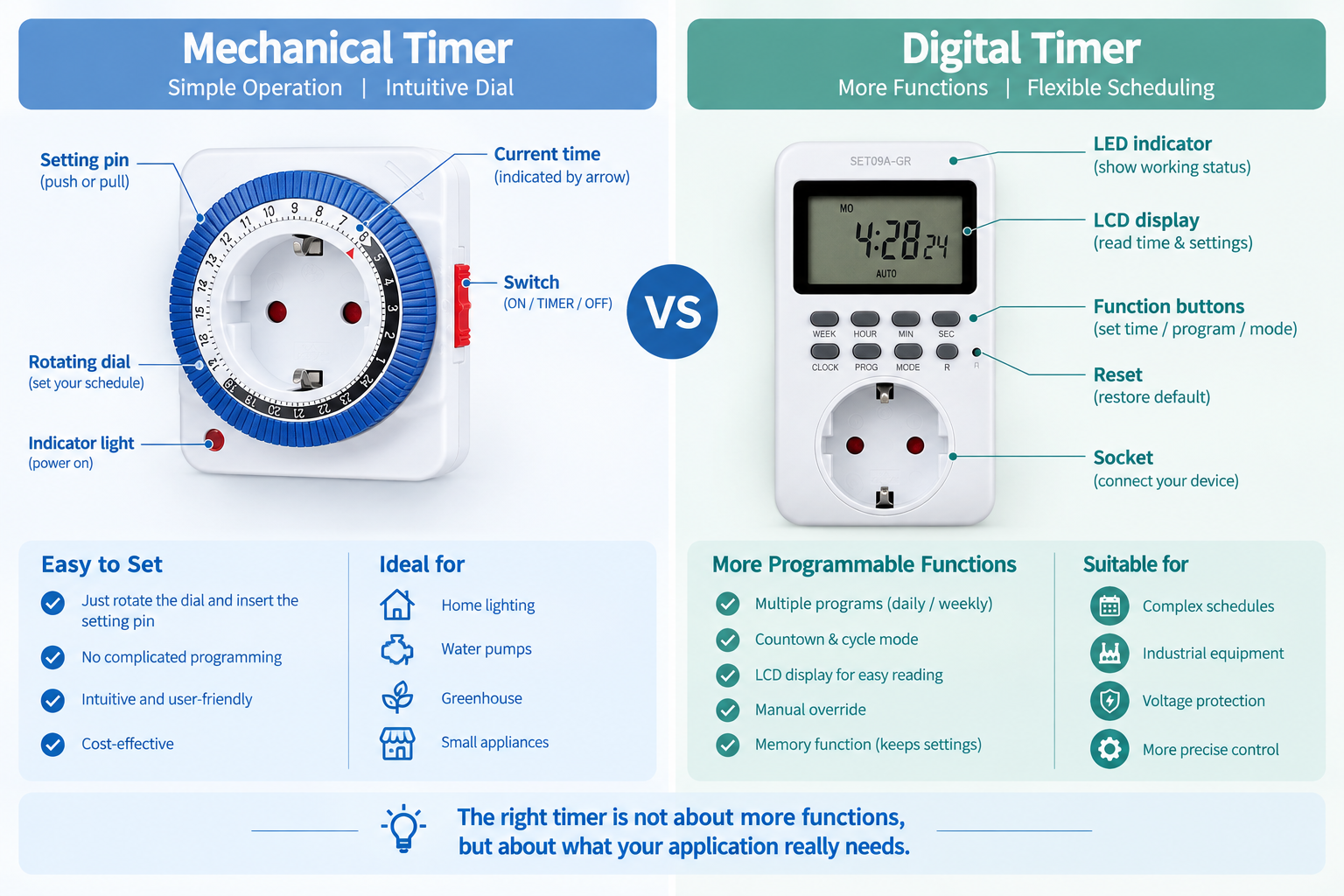 mechanical vs digital timer sockets