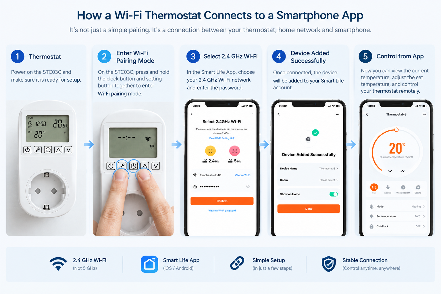 connect thermostat to smartphone app