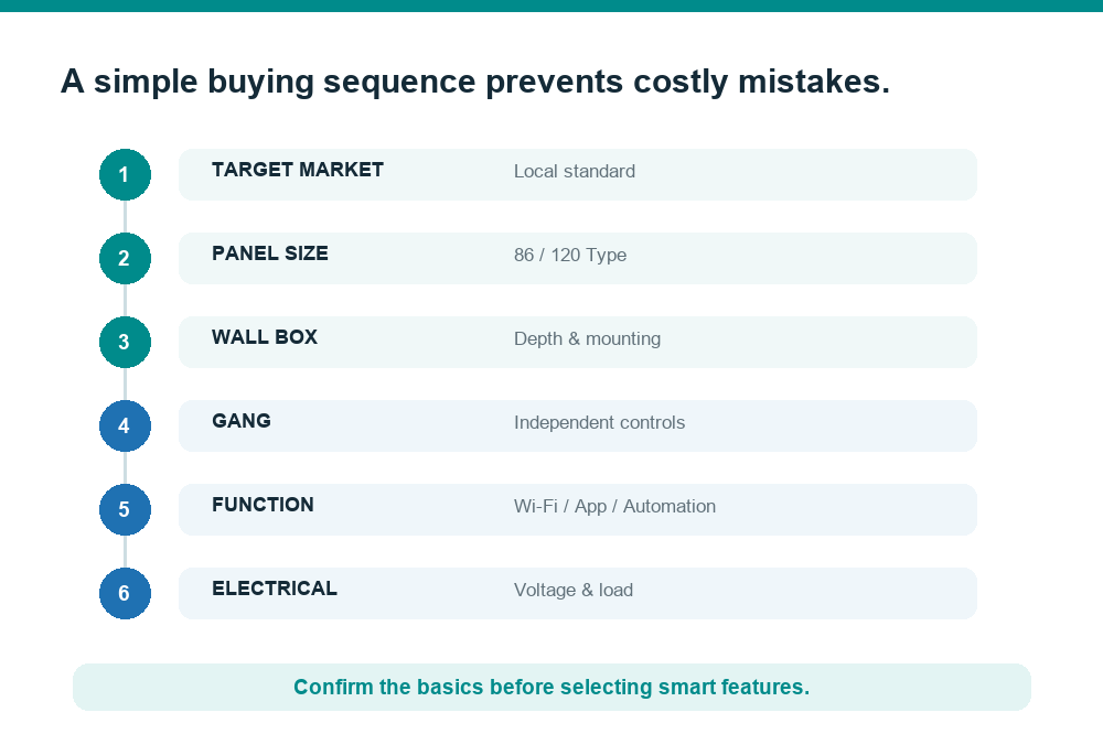 confirm before buying smart switch