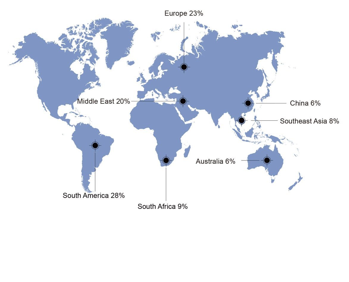 World map showing TIMEBEST export markets -- Southeast Asia, Europe, Middle East, South America, Oceania
