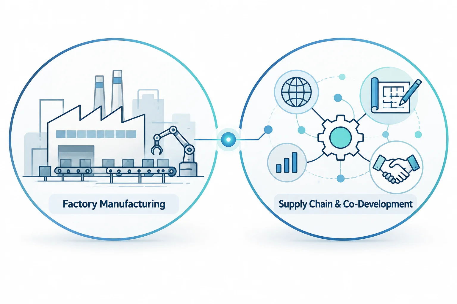 dual gene factory sourcing agent
